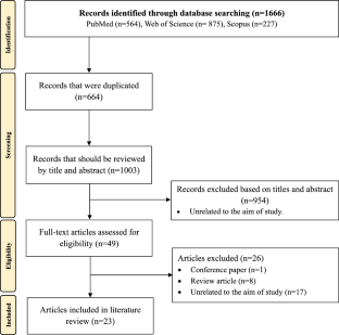 Predicting Pharmacokinetics of Drugs Using Artificial Intelligence Tools: A Systematic Review.