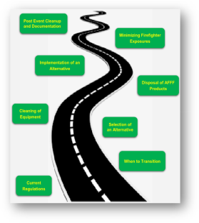 Aqueous Film Forming Foam (AFFF) Status and Alternatives: The Big Picture (2024 Status Update)