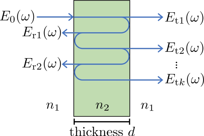 A Highly Frequency-Selective 3D-Printed Dielectric Structure for the Terahertz Range