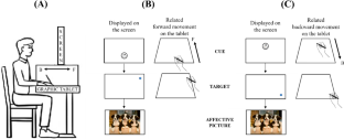 Anticipated affective action-effects as controlling factors of spatially oriented pointing movement