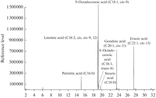 Effect of 28-Homobrassinolide on Fatty Acid Metabolism During Germination of Crambe tatarica Under Salinity Stress