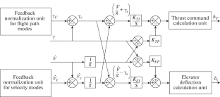 Total Energy Control of Aircraft Longitudinal Motion