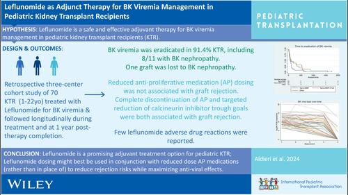 Leflunomide as adjunct therapy for BK viremia management in pediatric kidney transplant recipients.