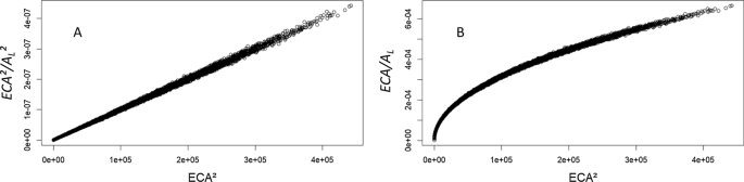 A mechanistic approach to weighting edge-effects in landscape connectivity assessments