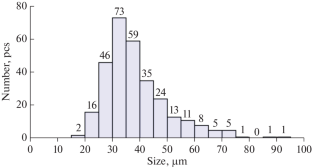 Separation of Polydisperse Charged Microparticles in Air by an Electrodynamic Linear Trap