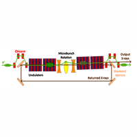 Microbunch rotation in an x-ray free-electron laser using a first-order achromatic bend