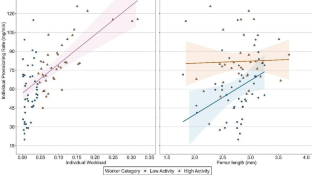 Performance and efficiency in leaf transport: unveiling the task allocation puzzle in Acromyrmex subterraneus