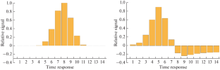 Effect of TDI Channels with Anomalous Noise on the Probability of Detection of Small-Size Objects by FPAs