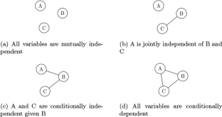 Graphical Representation of Multidimensional Poverty: Insights for Index Construction and Policy Making