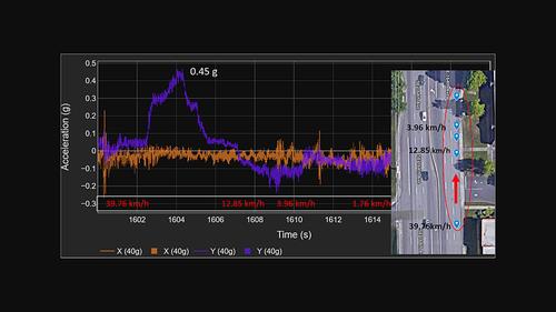 Measuring and Assessing Long-Duration Impacts for Truck and Trailer