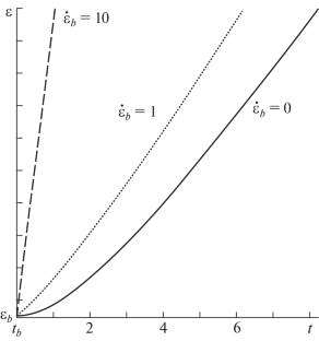 Axisymmetric Spreading of Petroleum Products on the Ice Cover