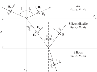 Optimization of The Thickness of Single-Layer Antireflection SiO $${}_{\mathbf{2}}$$ Coating on a Silicon Photodiode Depending of the Characteristics of Incident Light