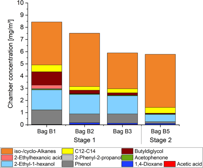 Catch me if you can-emission patterns of human bodies in relation to postmortem changes.