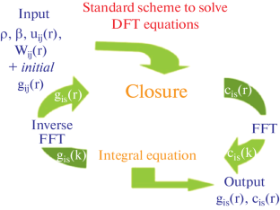 In Silico Study of Solvation Effects in Solutions of Biomolecules: Possibilities of an Approach Based on the 3D-Distribution of Solvent Atomic Density