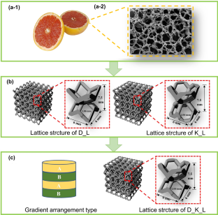 Designing High-Porosity Porous Structures with Complex Geometries for Enhanced Thermal Conductivity Using Selective Laser Melting and Heat Treatment