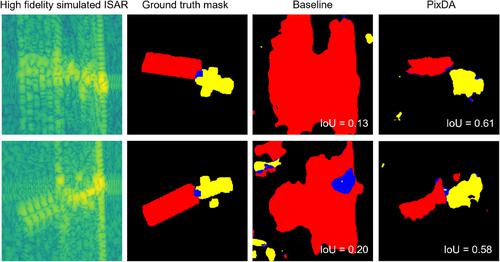 Few-shot learning for satellite characterisation from synthetic inverse synthetic aperture radar images