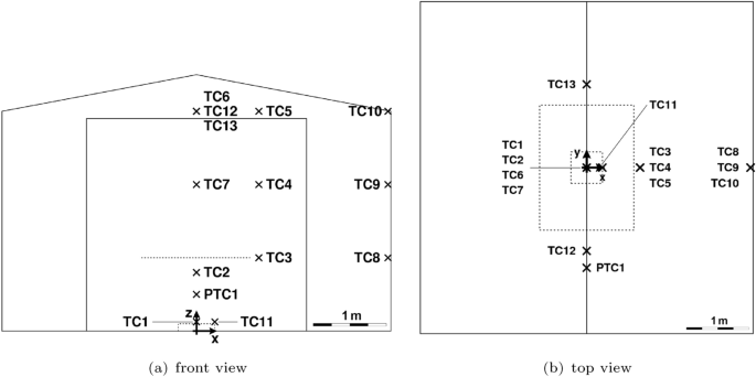 Pool Fires Within a Large Under-Ventilated Environment: Experimental Analysis and Numerical Simulation Using OpenFOAM