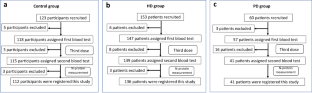 Cellular and humoral immune responses to COVID-19 booster vaccination in Japanese dialysis patients.