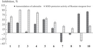 Organic Sulfur Derivatives and Their Metal Complexes as Promising Pharmacologically Active Compounds