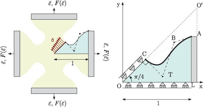 Biaxial Extension of Cruciform Specimens: Embedding Equilibrium Into Design and Constitutive Characterization