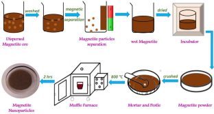 A new frontier in imaging: natural ore-sourced superparamagnetic magnetite nanoparticles for multi-modal imaging