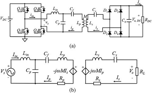 Component design procedure for LCC-S wireless power transfer systems based on genetic algorithms and sensitivity analysis