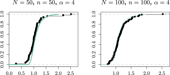 On the Distances Within Cliques in a Soft Random Geometric Graph