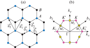 Impact of Strain in Monolayer Graphene and Related Phenomena