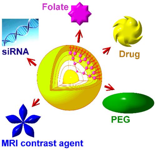 Recent advances in multifunctional dendrimer-based complexes for cancer treatment.