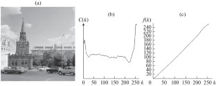 Image Restoration and Enhancement Using Blind Estimation of Amplitude Distortion