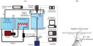 Optimization of Local Heat Transfer in Impact Jet Using Active Flow Control and Feedback