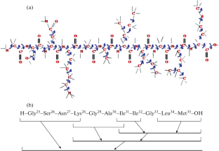 Conformational Features of Beta-Amyloid Peptide 25–35