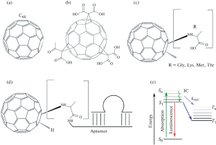 Evaluation of the Efficiency of Intersystem Crossing to a Triplet State of Fullerene in Complexes with Amino Acids