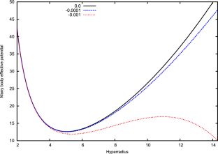 Metastability of Repulsive Bose–Einstein Condensate in a Finite Trap and Instability of Ground State Energies