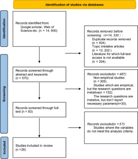 Can social networks facilitate smallholders’ decisions to adopt climate-smart agriculture technologies? A three-level meta-analysis