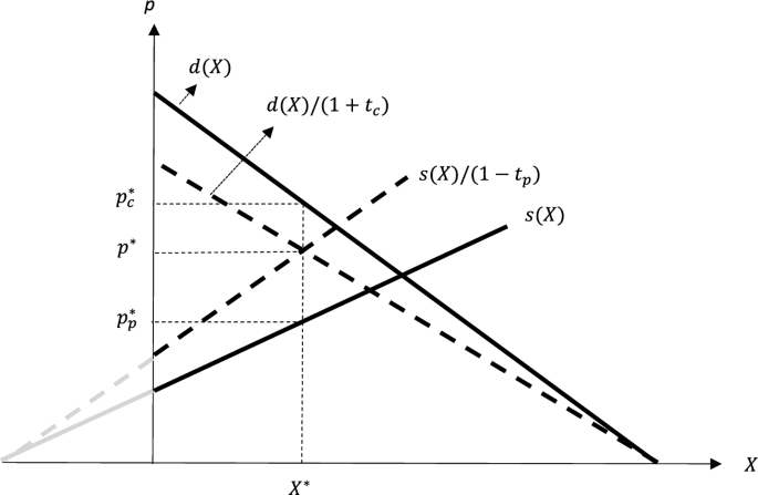 The legal incidence of ad valorem taxes matters