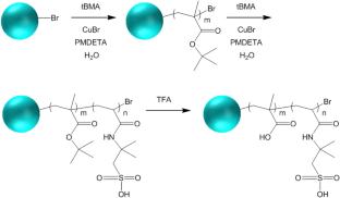 Energy storage enabled by cross-linked multilayer films using block copolymer-modified nanocapsules and chitosan biopolymers