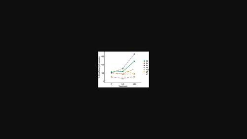 Impacts of reduced water availability on vegetative and reproductive traits of a Solanum species