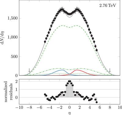 Cylindrically Symmetric Diffusion Model for Relativistic Heavy-Ion Collisions