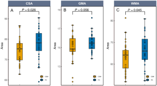 Neurodegeneration within the rostral spinal cord is associated with brain gray matter volume atrophy in the early stage of cervical spondylotic myelopathy