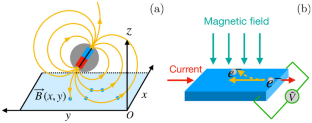 Tracking the Motion of an Intruder Particle in a Three-Dimensional Granular Bed On-board the Chinese Space Station