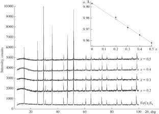 Magnetic Properties of Fe1 – xCoxCr2S4 Solid Solutions in the FeCr2S4-Rich Region