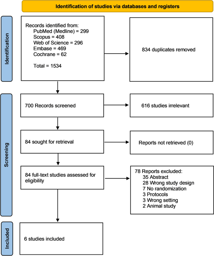 Efficacy and safety of high-power short-duration ablation for atrial fibrillation: a systematic review and meta-analysis of randomized controlled trials.