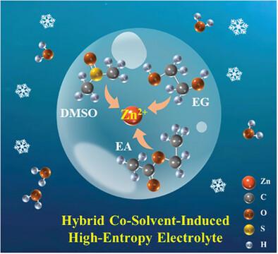 Hybrid Co-Solvent-Induced High-Entropy Electrolyte: Regulating of Hydrated Zn2+ Solvation Structures for Excellent Reversibility and Wide Temperature Adaptability