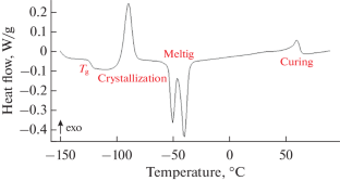 Study the Process of Siloxane Curing by Experimental and Numerical Simulation