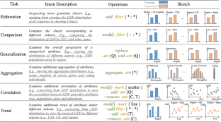 Qutaber: task-based exploratory data analysis with enriched context awareness