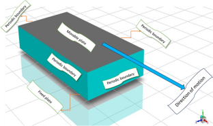 Simulation of drop deformation and breakup in simple shear flow