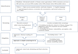 Climate-smart agriculture (CSA) adaptation, adaptation determinants and extension services synergies: a systematic review