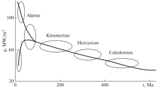 Heat Flow at the Eurasian Margin: A Case Study for Estimation of Gas Hydrate Stability