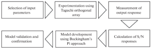 Evaluation of Heat Transfer Performance of Solar Water Heating System using Dimension Analysis